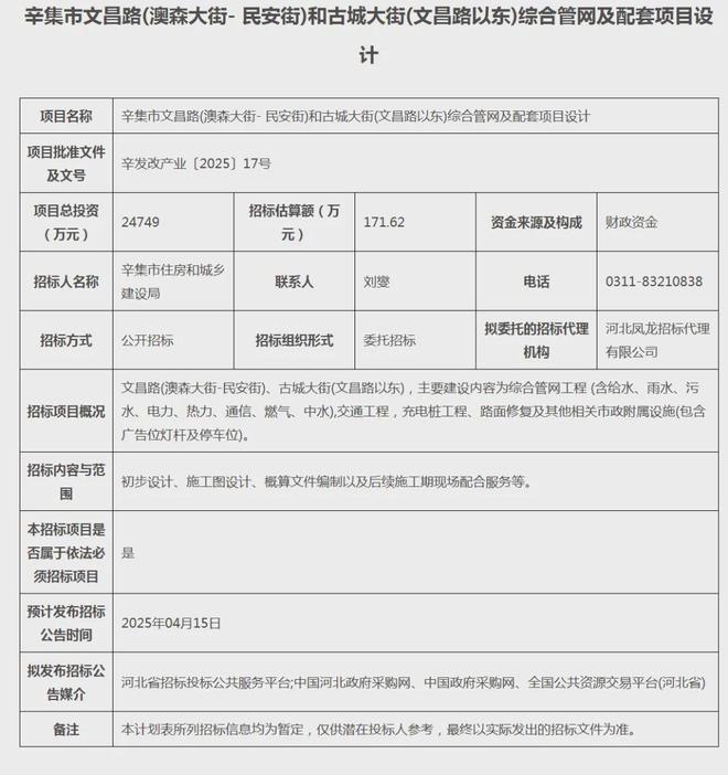 辛集市文昌路(澳森大街- 民安街)和古城大街(文昌路以东)综